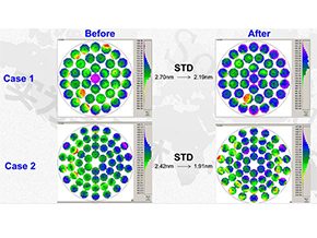 加熱器設計改變的優(yōu)化